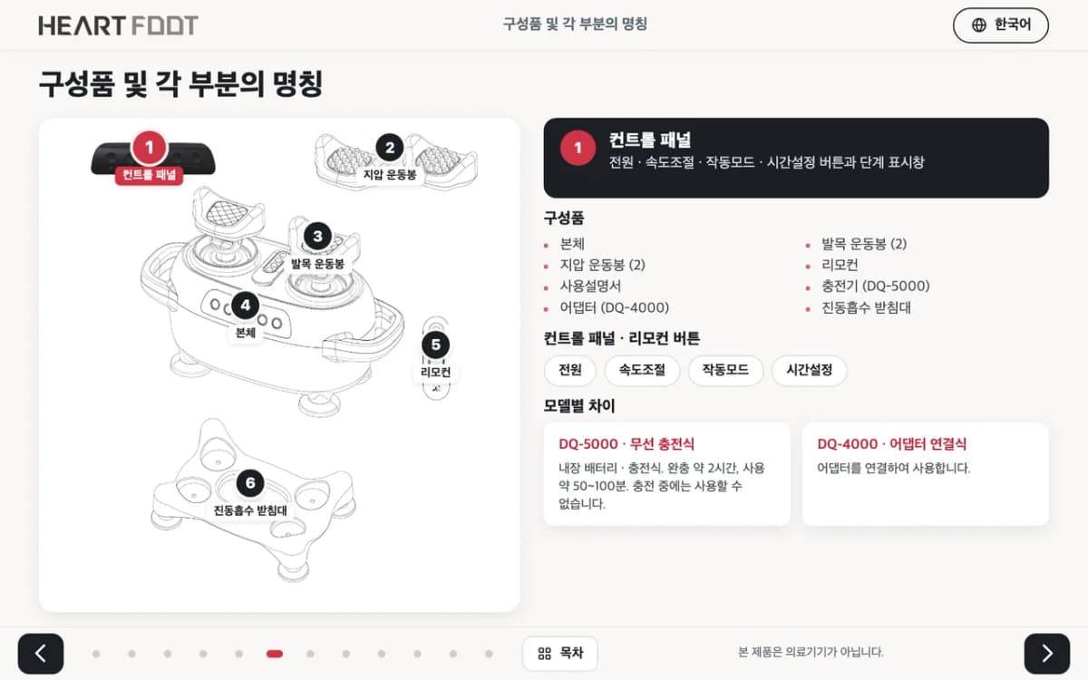 하트풋 디지털 브로셔 — 구성품 — 번호를 누르면 부위별 설명